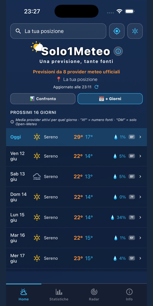 Schermata Previsioni fino a 16 giorni